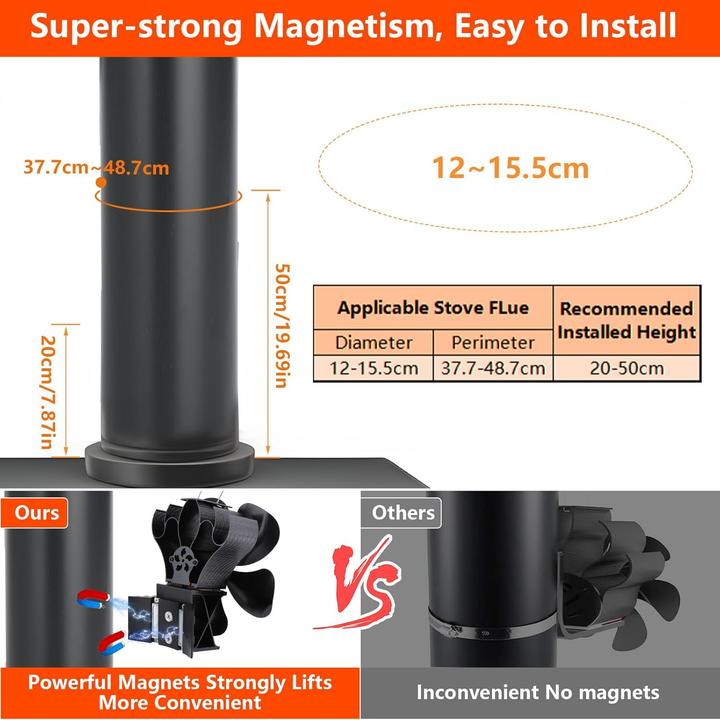 Image du produit Xmasneed Ventilateur de four