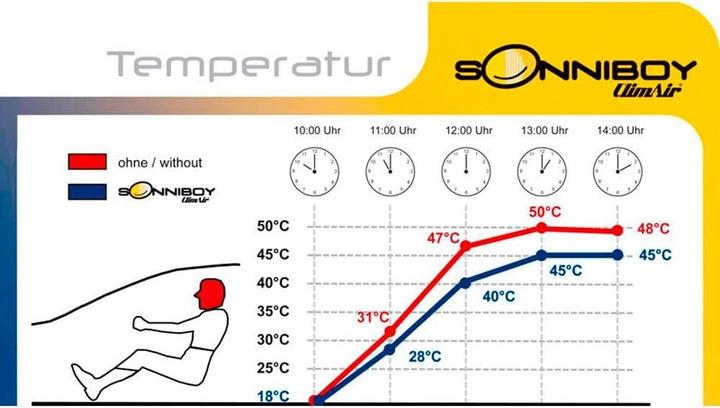 Produktbild Climair Kompatibel mit Opel Astra K Sportstourer, Pasklaar für Achterdeuren, Zijramen und Achterraam