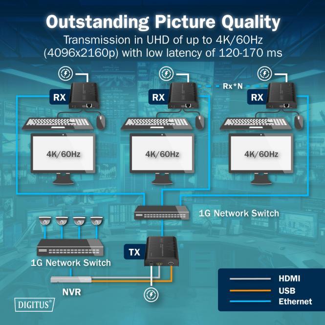 Produktbild Digitus HDMI KVM IP Receiver, 4K/60Hz
