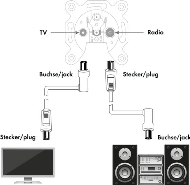 Produktbild Schwaiger Antennen Anschlusskabel (75 dB, Antennenkabel)