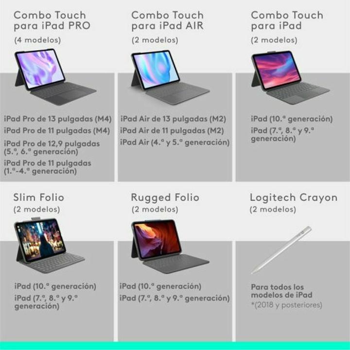 Produktbild Logitech Combotouch For Ipadair 13inchm2