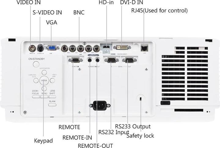 Image du produit Byintek C750W Projector (WXGA, 7300 lm)