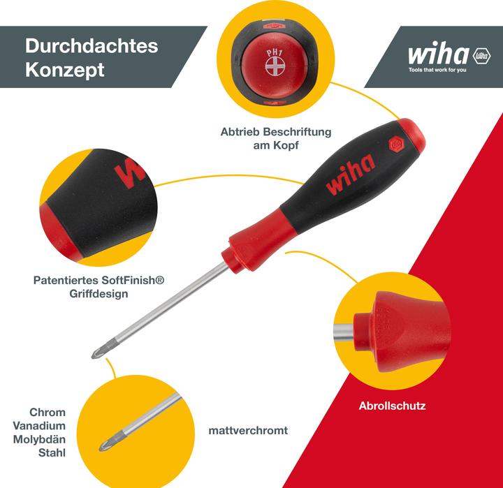 Actual product image Wiha Workshop screwdriver set (Slotted screws, Torx (TX), Pozidriv cross recess (PZ), Phillipps cross recess (PH))