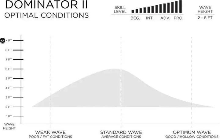 Image du produit FireWire Surfboards Dominator 2.0 - ' (5'11")