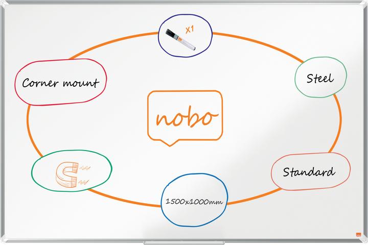 Actual product image Nobo Premium (1500 x 1000 mm)