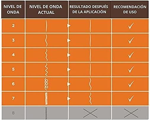 Immagine prodotto Kativa Trattamento per capelli liscianti (Lozione corpo, 145 ml)