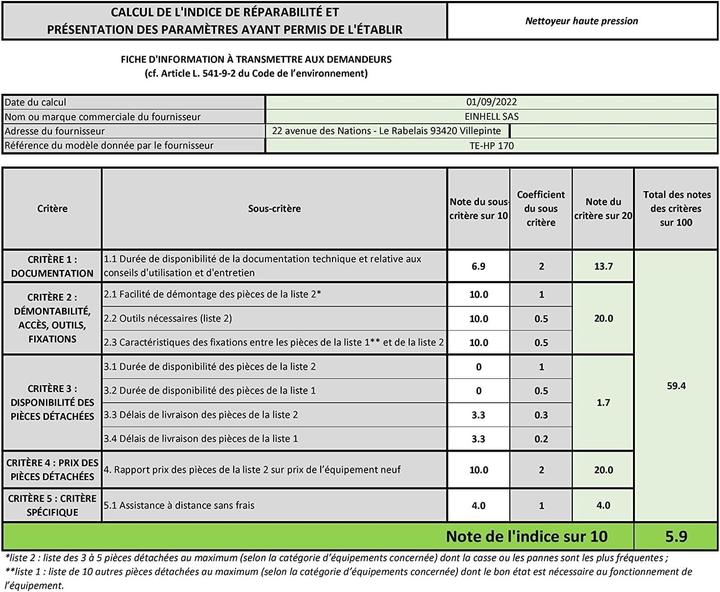 Nutritional values and ingredients Einhell TE-HP 170 (Electrical connection)