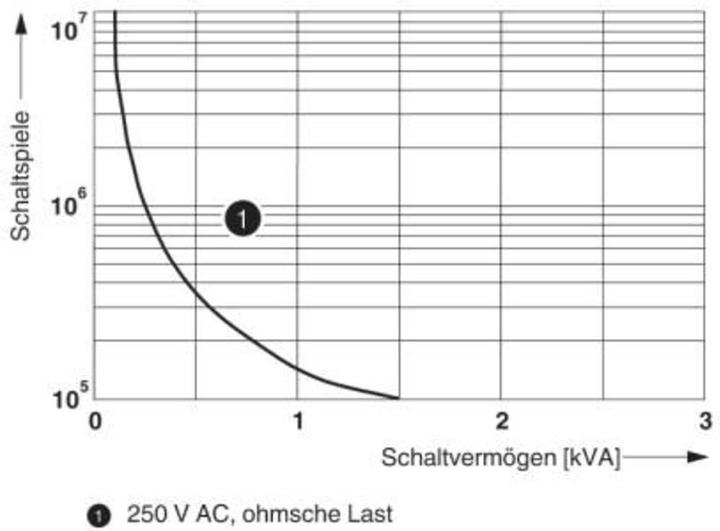 Produktbild Phoenix Einzelrelais REL-IR4/LDP- 60DC/4X21