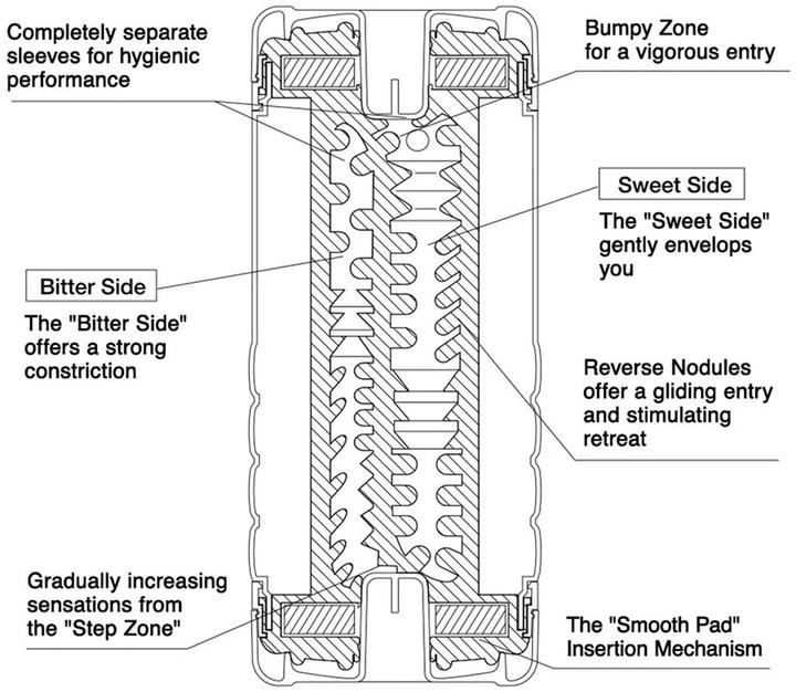 Produktbild Tenga Double Hole Cup