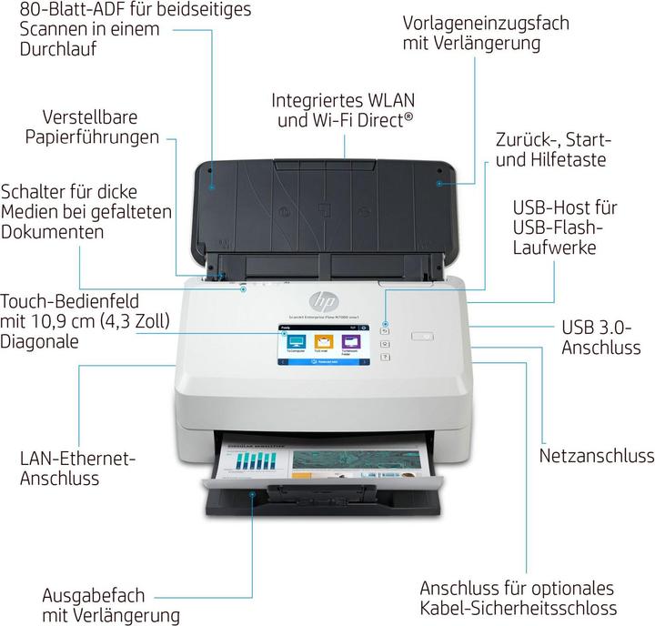 Actual product image HP Scanjet Enterprise Flow N7000 (Ethernet, USB)
