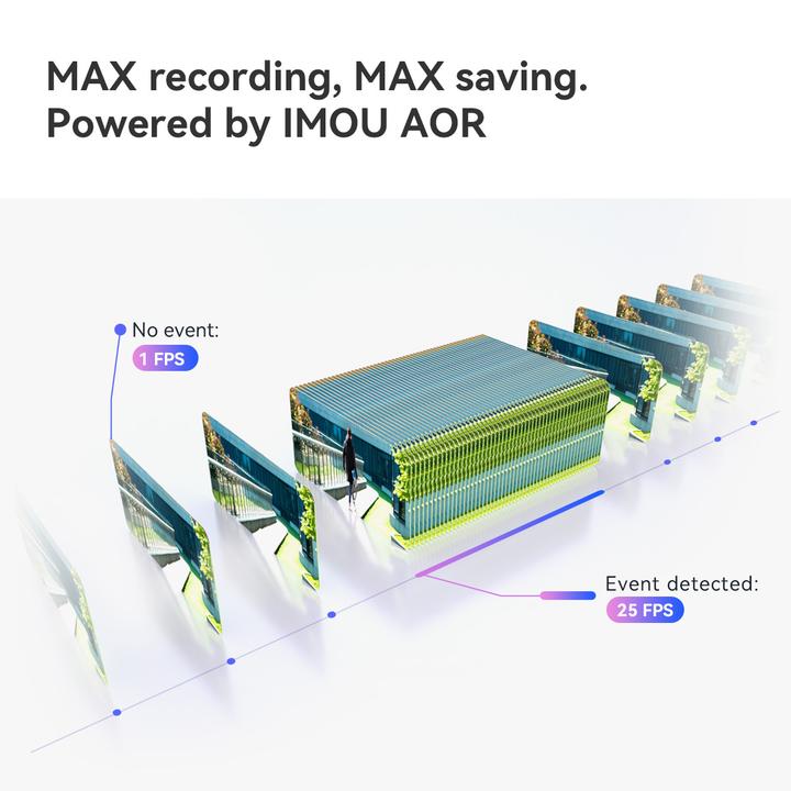 Actual product image Imou Cruiser Triple (2304 x 1296 Pixels, 2880 x 1620 Pixels)