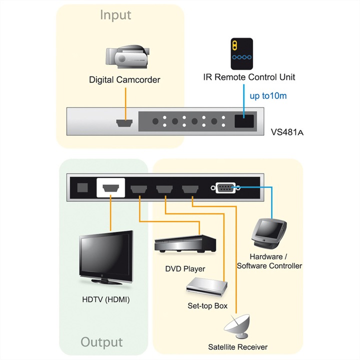 Image du produit Aten VS481A Commutateur HDMI 4 Port