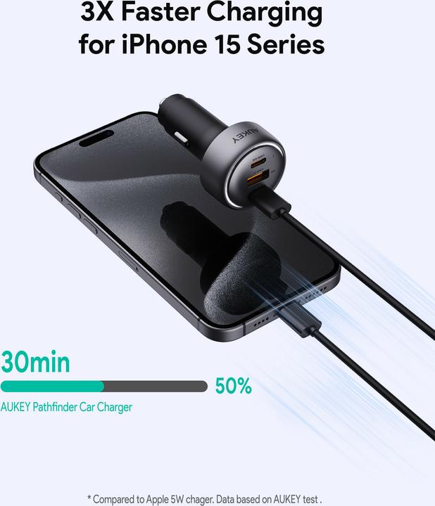 Produktbild Aukey Pathfinder 66W