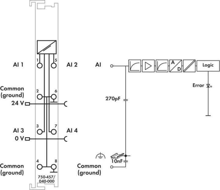Produktbild Wago Analogeingangsklemme