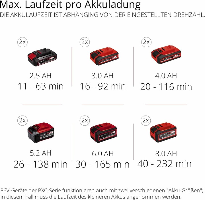 Produktbild Einhell GE-LB 36/210 Li E-Solo (Akkubetrieb, Laubbläser)