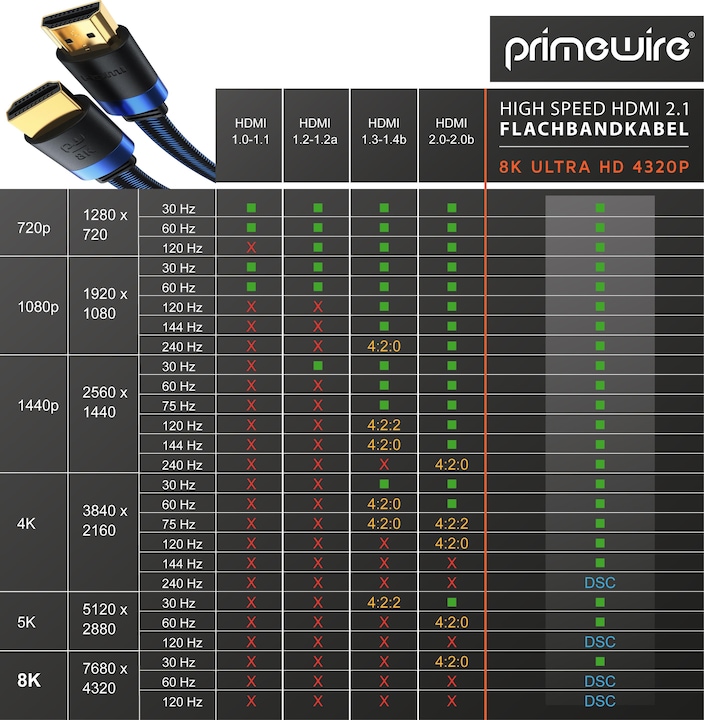 Produktbild Primewire HDMI Kabel 2.1, Typ A, Flachbandkabel 8K @ 120 Hz, 4K @ 240 Hz DSC, UDH, eARC, HDR10+, Flach (2 m, HDMI)