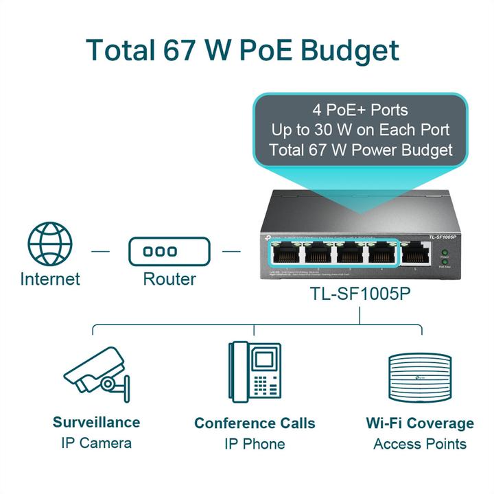 Produktbild TP-Link TL-SF1005P (5 Ports)