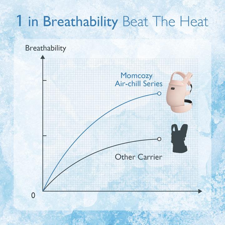 Actual product image Momcozy Babytrage