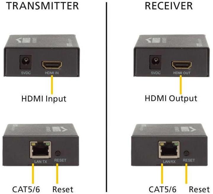 Produktbild Marmitek Megaview 90 (CAT Extender)