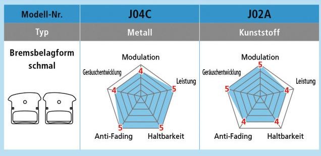 Immagine prodotto Shimano Ice-Tech J03A (Shimano, Organici)