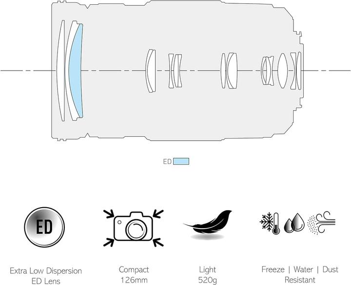 Produktbild Panasonic Lumix G Vario 100-300mm F4.0-5.6 II (Micro Four Thirds, Micro Four Thirds)