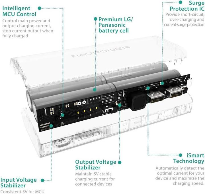 Actual product image RAVPower RP-PB07 Element Series Portable External Battery Pack (10400 mAh, 38.48 Wh)