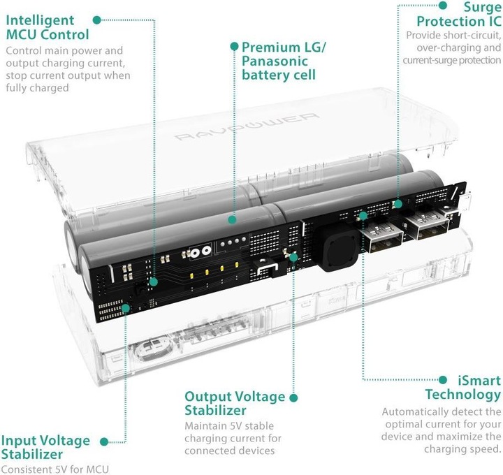 Produktbild RAVPower RP-PB07 Element Series Portable External Battery Pack (10400 mAh, 38.48 Wh)