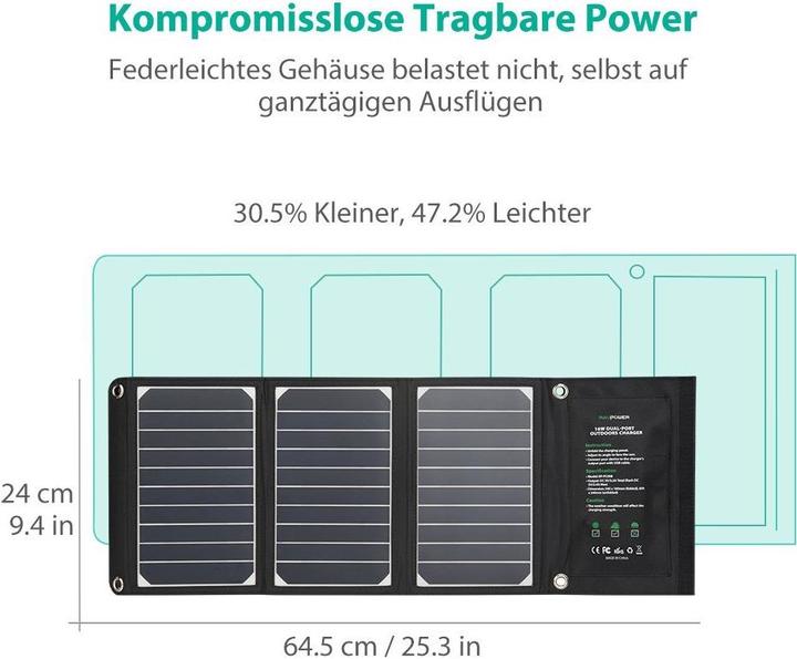 Actual product image RAVPower RP-PC008 Dual-Port Solar Charger (16 W)