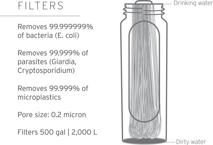 Productafbeelding LifeStraw Go 2, 1 liter