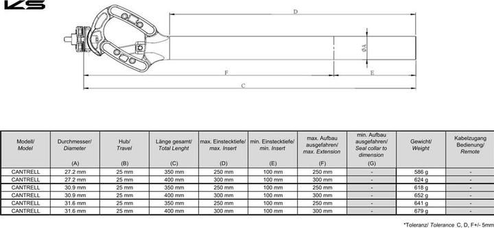Image du produit Kind Shock Cantrell Sattelstütze (30.90 mm)