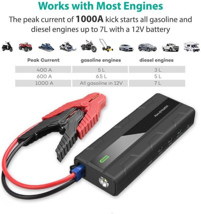 Produktbild RAVPower RP-PB063 Car Jump Starter (14000 mAh)