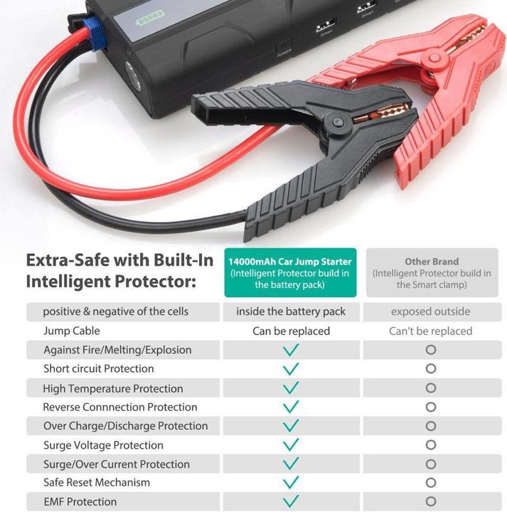 Produktbild RAVPower RP-PB063 Car Jump Starter (14000 mAh)