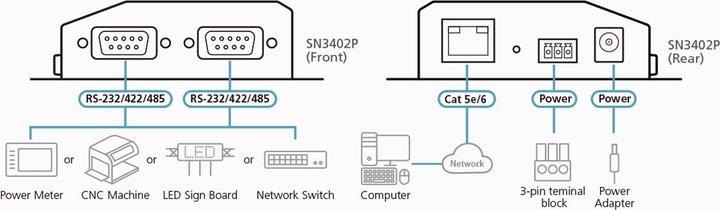 Produktbild Aten Serial interface extension