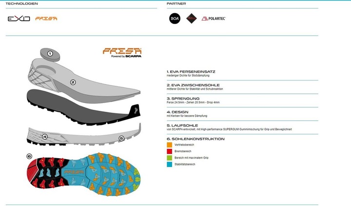 Image du produit Scarpa Ribelle Run Kalibra G (40)