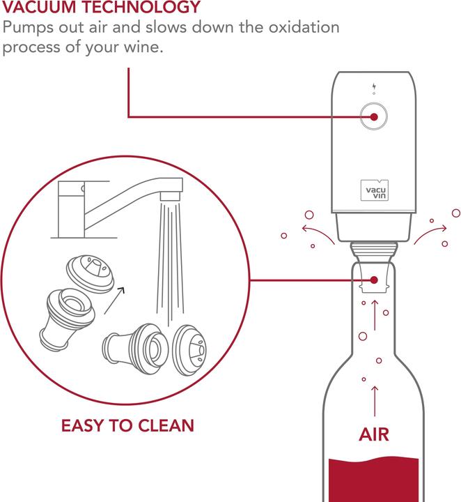 Actual product image Vacu Vin Electric vacuum pump (Wine pump)