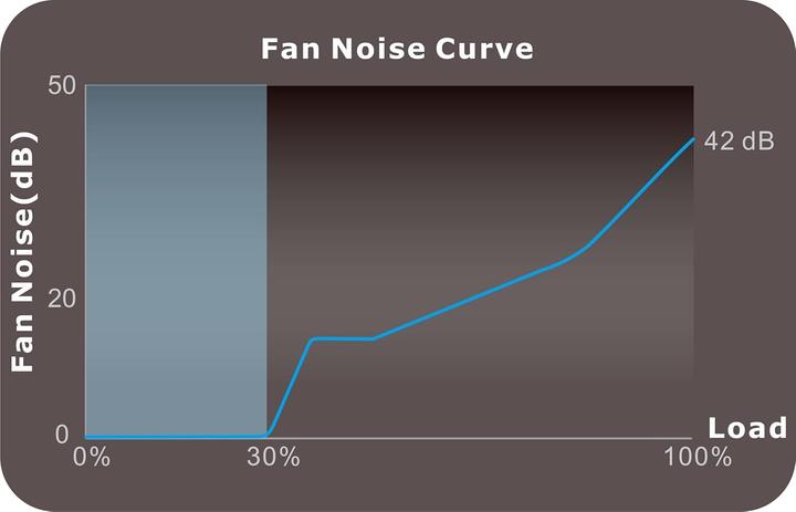 Actual product image Thermaltake Toughpower PF1 1050W 80+ Platinum Modular (1050 W)