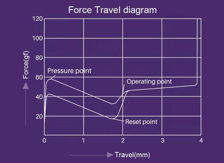 Actual product image Akko 3068B Plus White&Blue Gaming Keyboard, CS Jelly Purple - German (ISO) (DE, Wireless)
