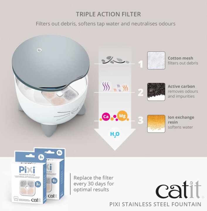 Immagine prodotto Catit Pixi (2.50 l)