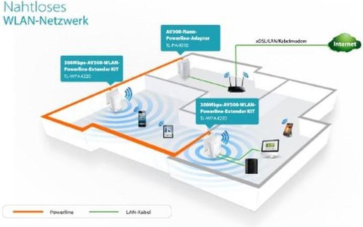 Immagine prodotto TP-Link Tl-Wpa4220 Kit (600 Mbit/s)