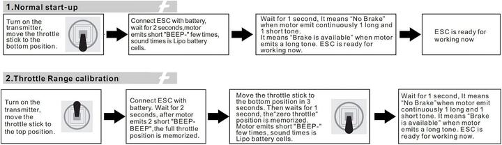 Produktbild Flycolor Geschwindigkeitsregler 40A für RC Drohnen (Drohnen Akku)