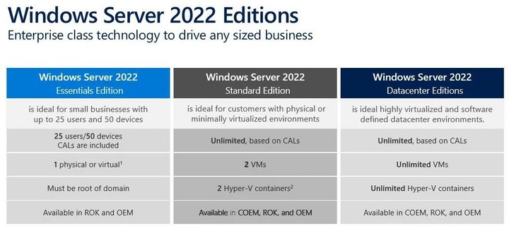 Image du produit Microsoft Windows Server 2022 Datacenter 16 Core, OEM, français (1 Utilisateur, Illimité)