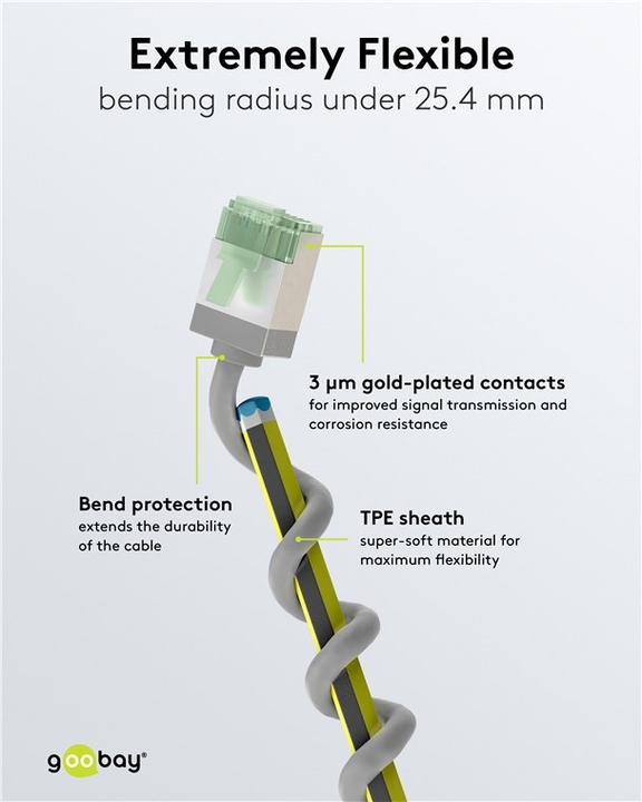 Actual product image Goobay Ultra-flexible CAT 8.1 patch cable, slim, U/FTP, grey (U/FTP, CAT8.1, 0.15 m)
