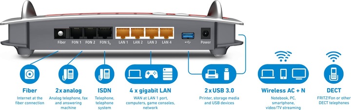 Immagine prodotto AVM FRITZ!Box 5490 Fibra