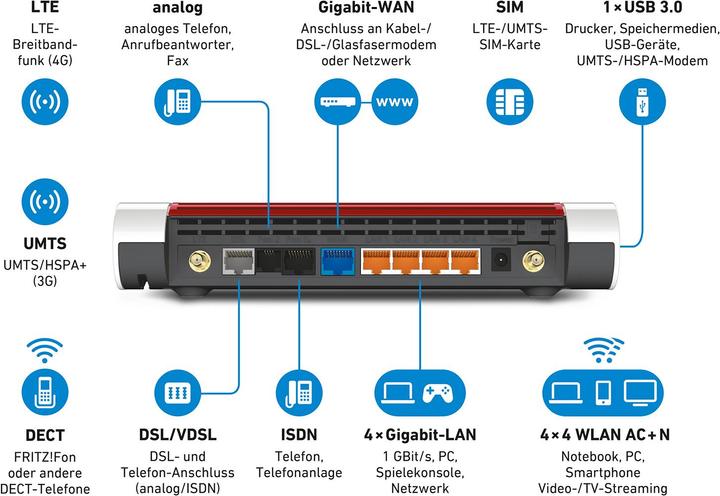Produktbild AVM FRITZ!Box 6890 LTE International