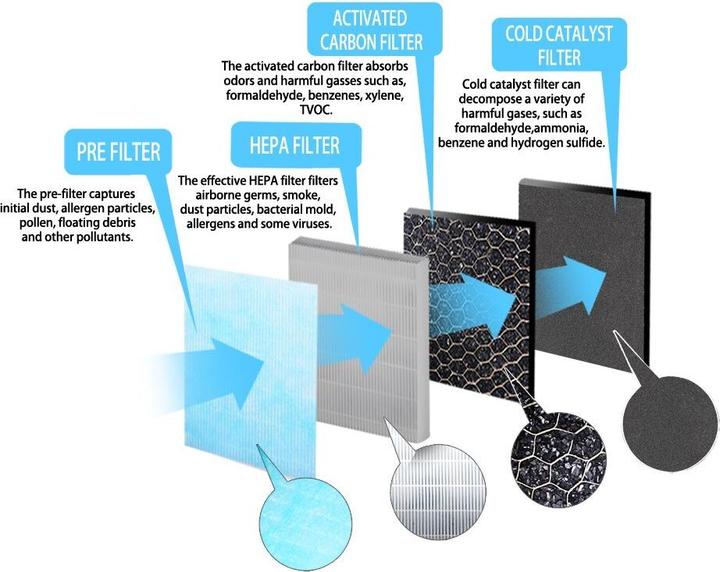 Image du produit Esperanza Air Purifier EHP003 (50 m²)