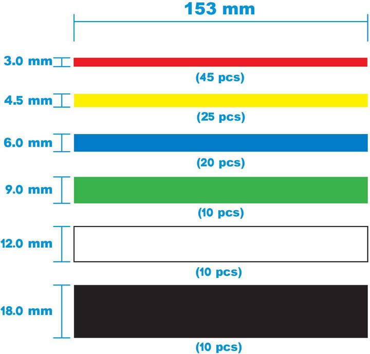 Etichetta energetica Tru Components TC-13388812 Schrumpfschlauchsortiment Rot, Gelb, Blue, Grün, Weiss (120x)