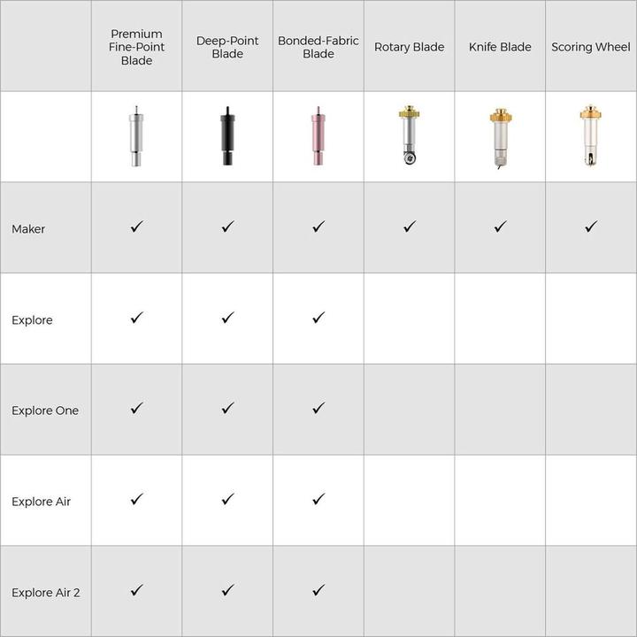 Image du produit Cricut Lame de rechange Deep-Point