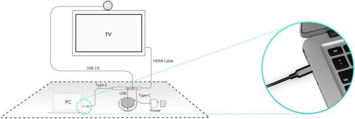 Actual product image Yealink Cable HUB BYOD BOX USB A to USB C, 1.5 m