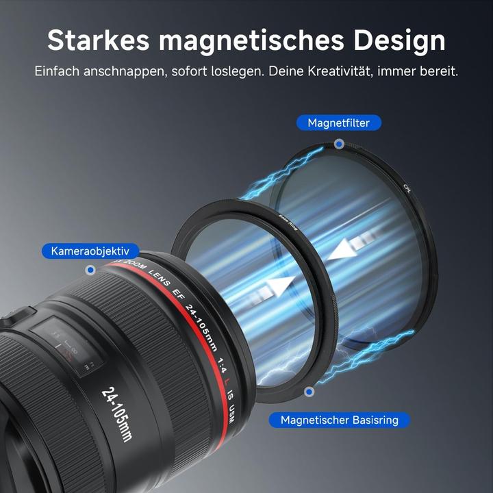 Produktbild Rollei F:X Pro Magn. MK II ND Set (72 mm, ND- / Graufilter)