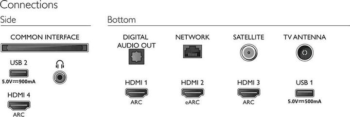 Actual product image Philips 70PUS8506 Ambilight (70", PUS8506, LCD, 4K, 2021)